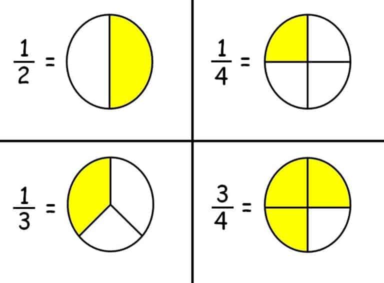 decimal-percent-and-fractions-practice-questions-complete-test