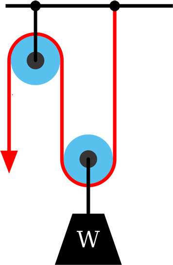 Mechanical Aptitude Practice Questions – Complete Test Preparation Inc.