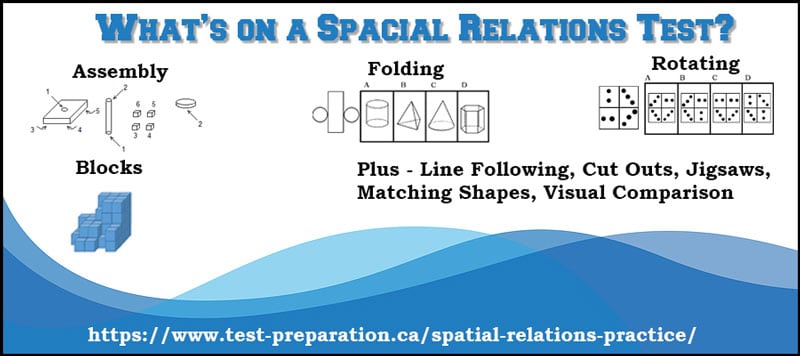 spatial relations infographic