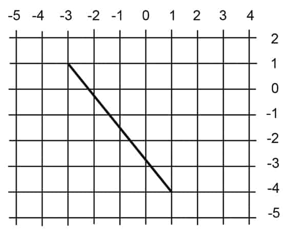 problem solving practice slope answer key