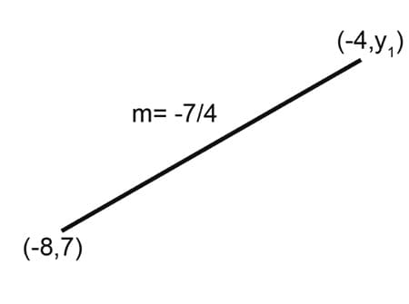 problem solving practice slope answer key