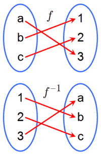 Solving Inverse Functions - tutorial and practice questions with full ...