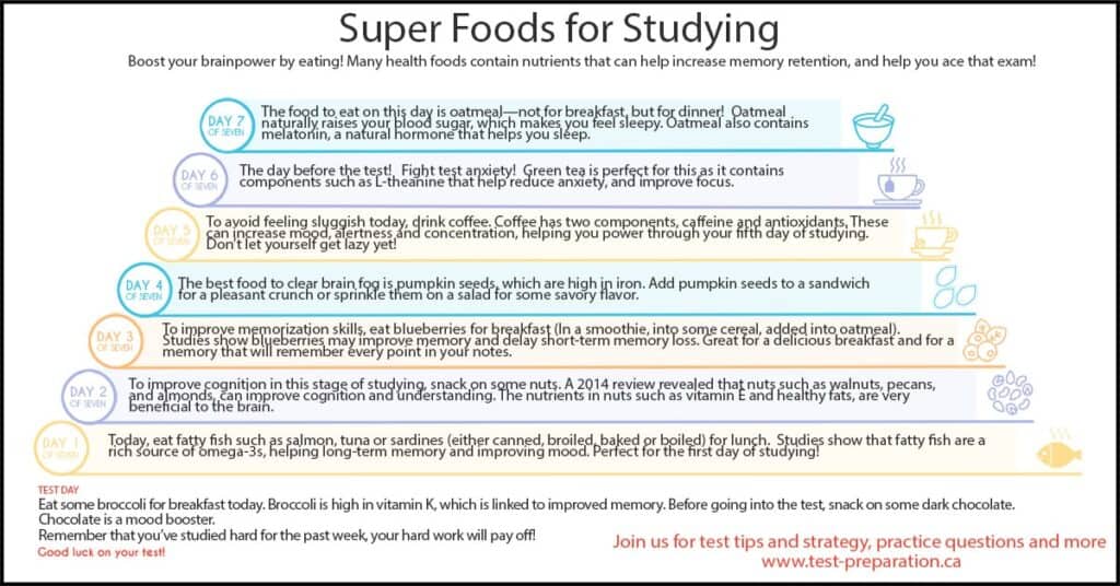 Super foods for studying Complete Test Preparation Inc.
