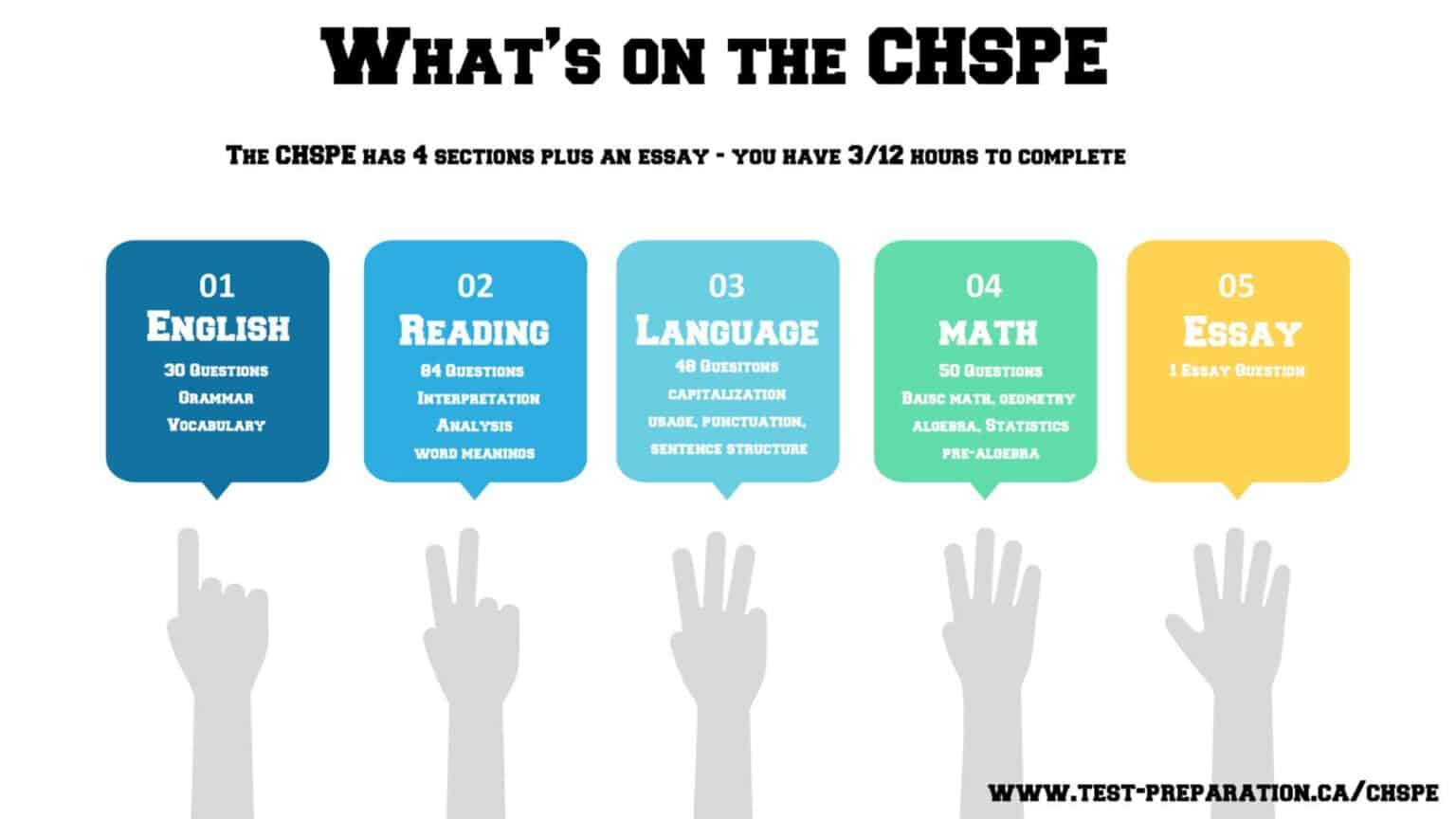 100 CHSPE Practice Test Questions (Practice and increase your score)
