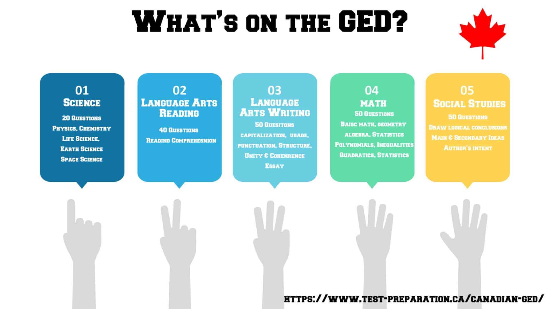 Requirements For Ged