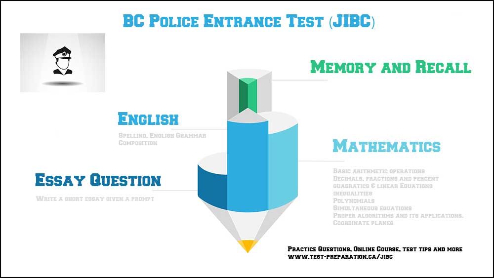 JIBC test