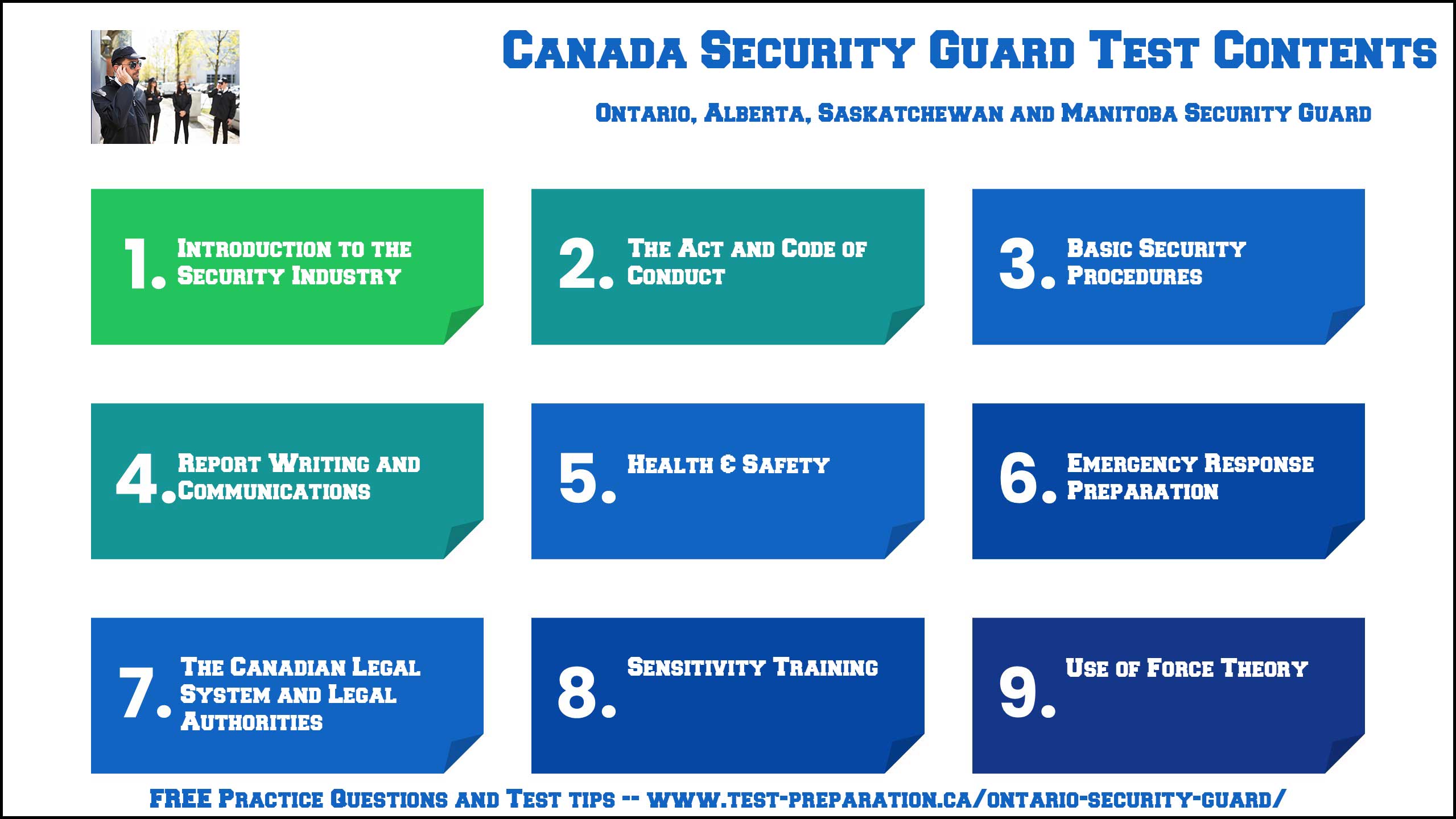 security guard test
