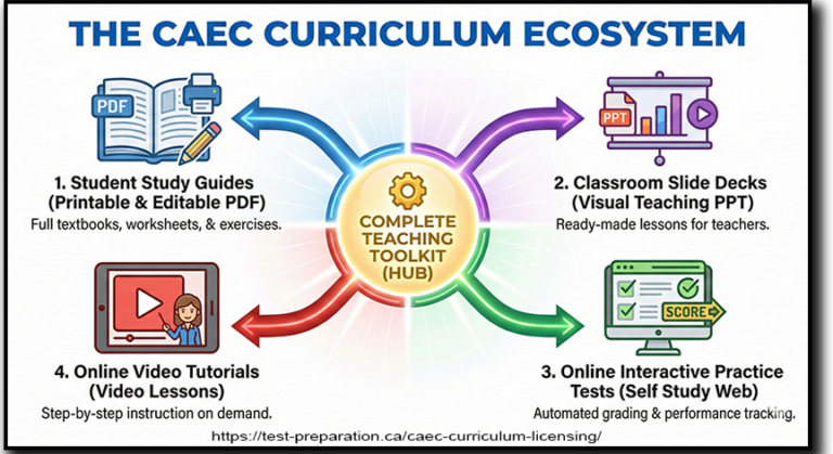 CAEC Curriculum Licensing – Complete Test Preparation Inc.